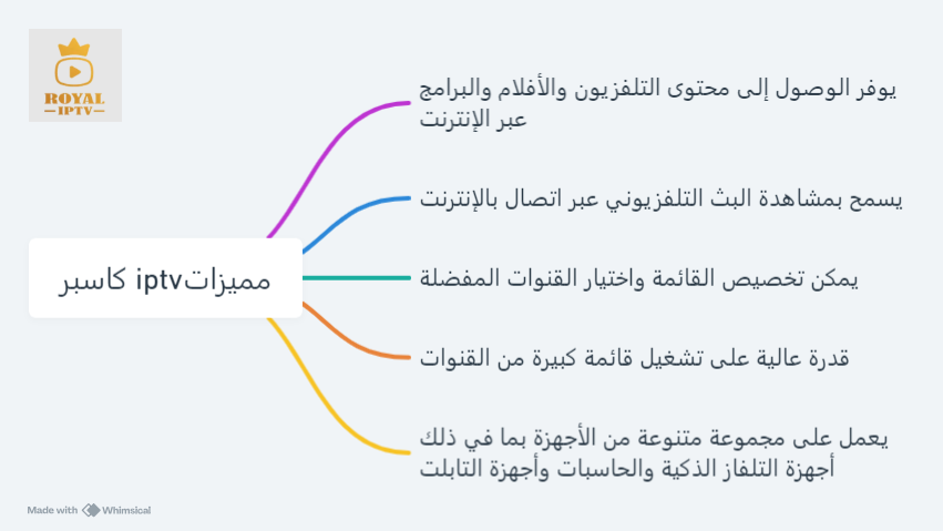 كاسبر iptv