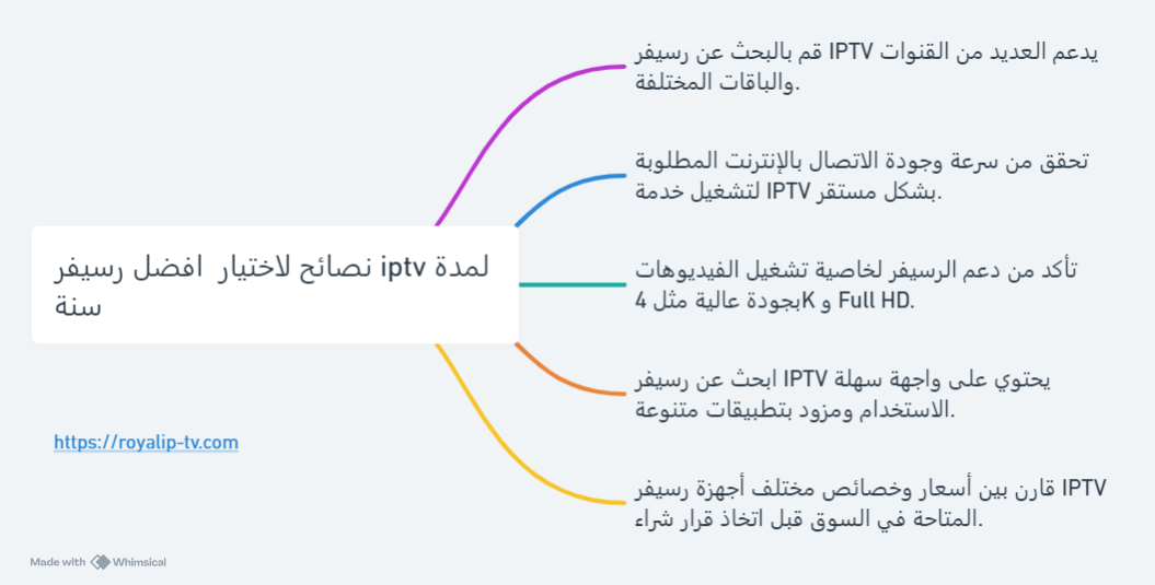 افضل رسيفر iptv