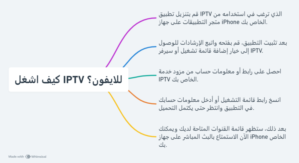 تطبيق iptv للايفون