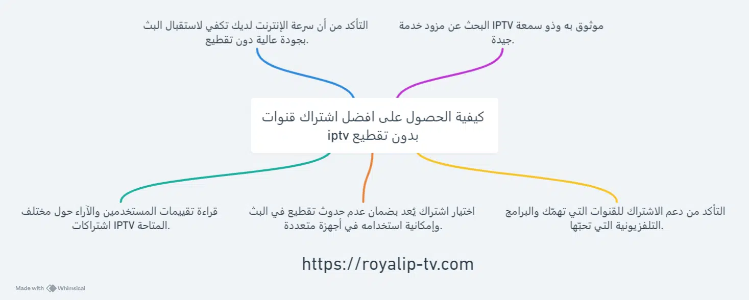 افضل اشتراك قنوات iptv بدون تقطيع 