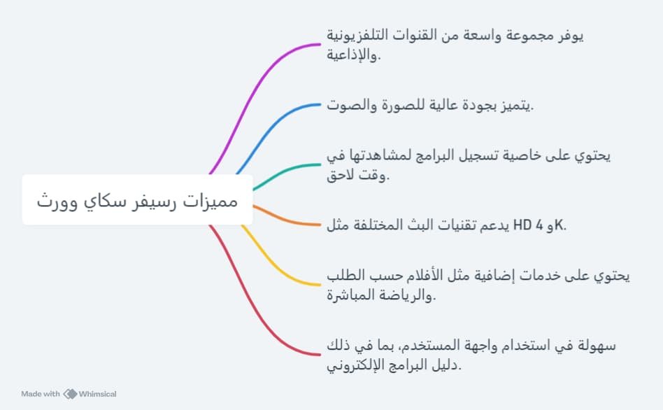 رسيفر سكاي وورث