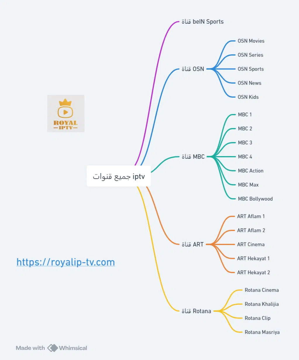 جميع قنوات iptv