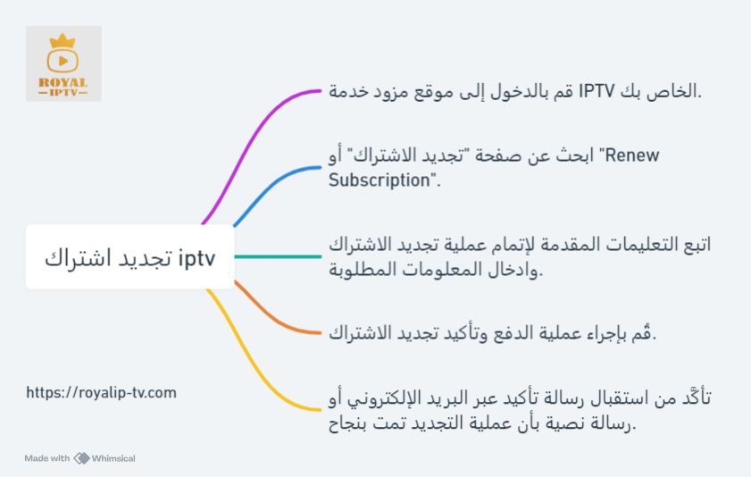 طريقة تجديد اشتراك iptv