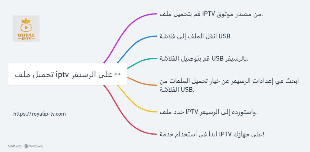 تحميل ملف iptv على الرسيفر