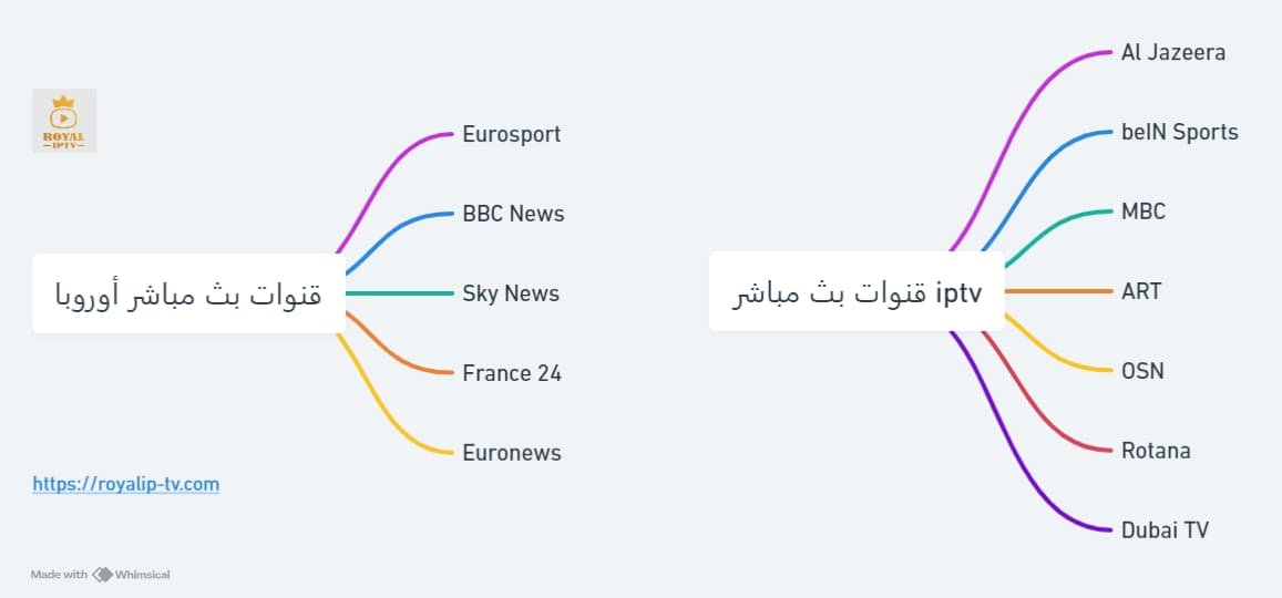 قنوات بث مباشر