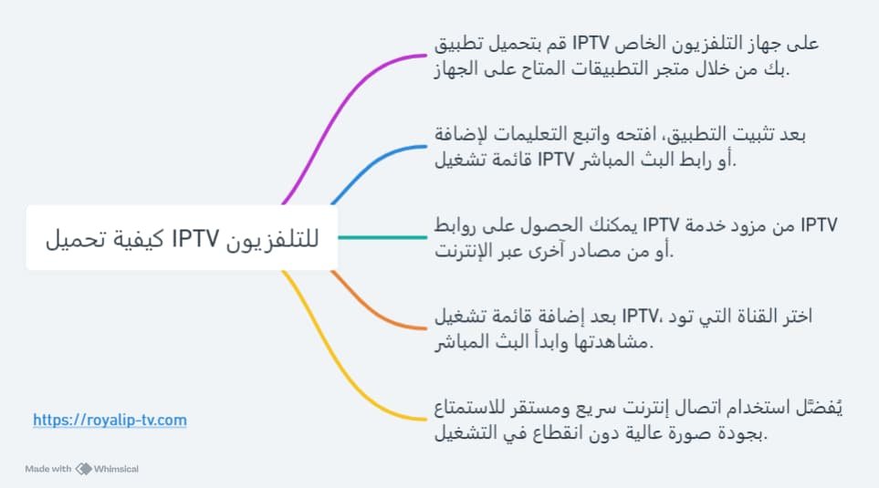 تحميل IPTV للتلفزيون