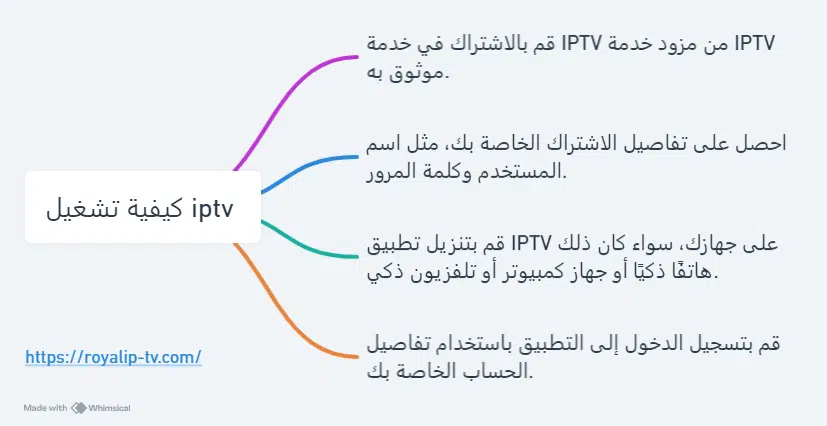 كيفية تشغيل الـ iptv