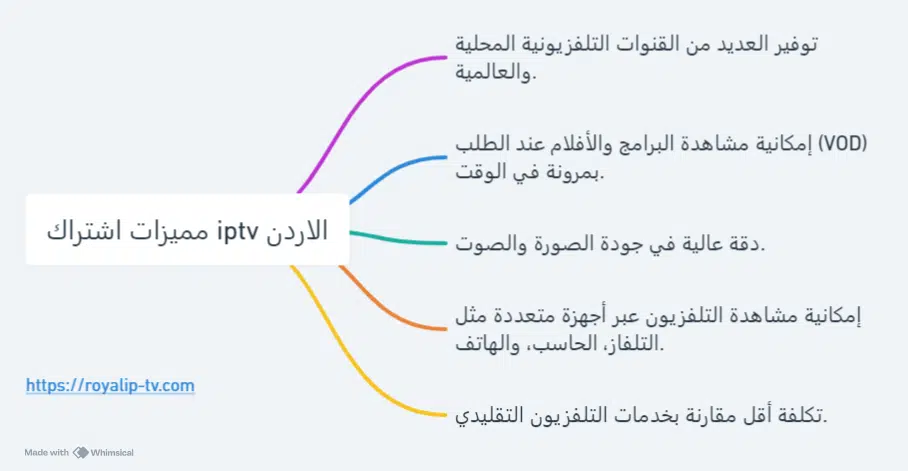 اشتراك iptv في الاردن