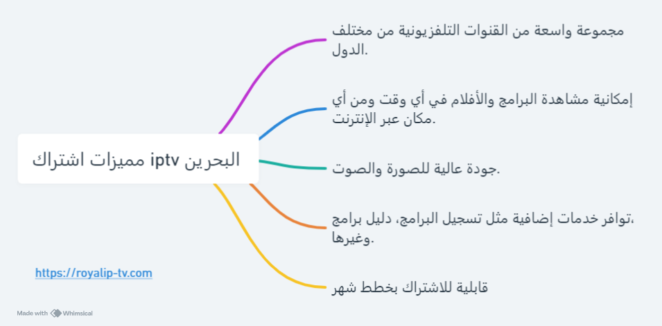 اشتراك iptv في البحرين