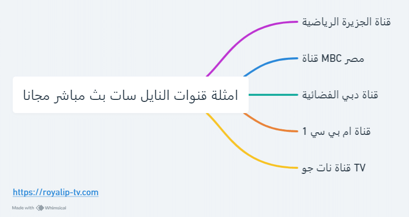 قنوات النايل سات بث مباشر مجانا