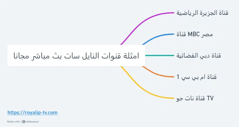 قنوات النايل سات بث مباشر مجانا