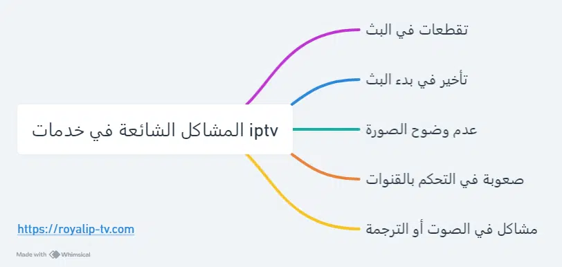 المشاكل الشائعة في خدمات iptv