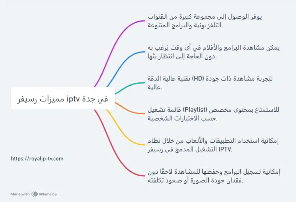 رسيفر iptv جدة