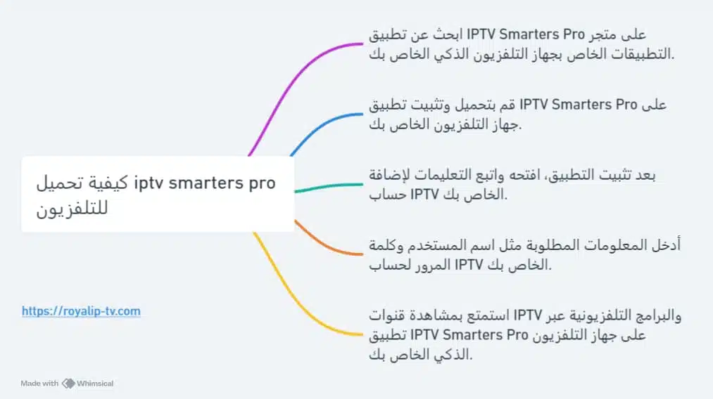 تحميل iptv smarters pro للتلفزيون