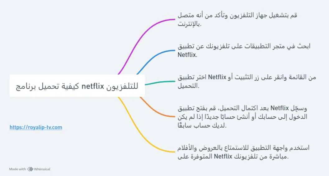 كيفية تحميل برنامج netflix للتلفزيون