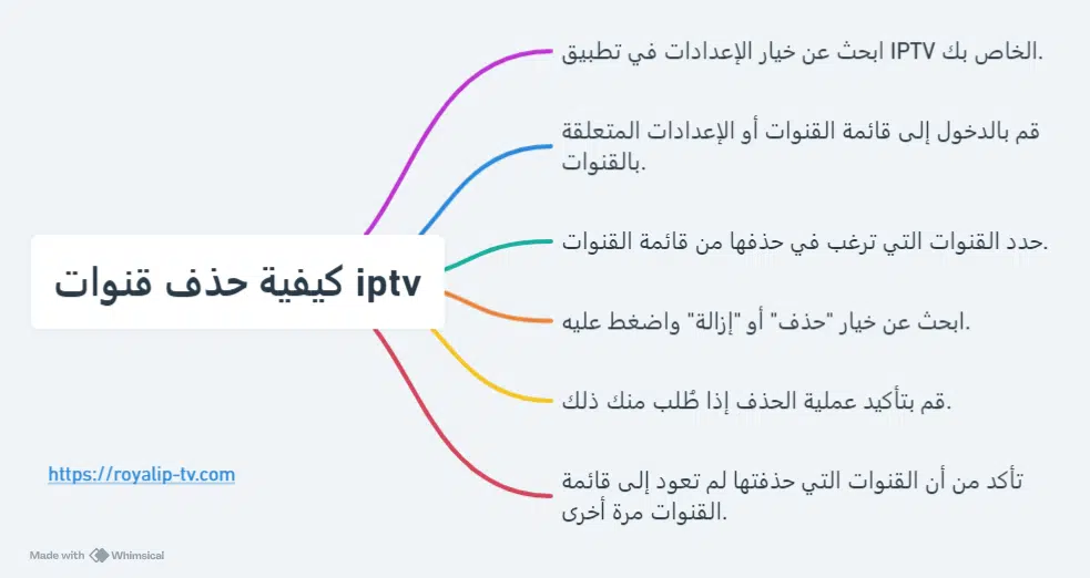 كيفية حذف قنوات iptv