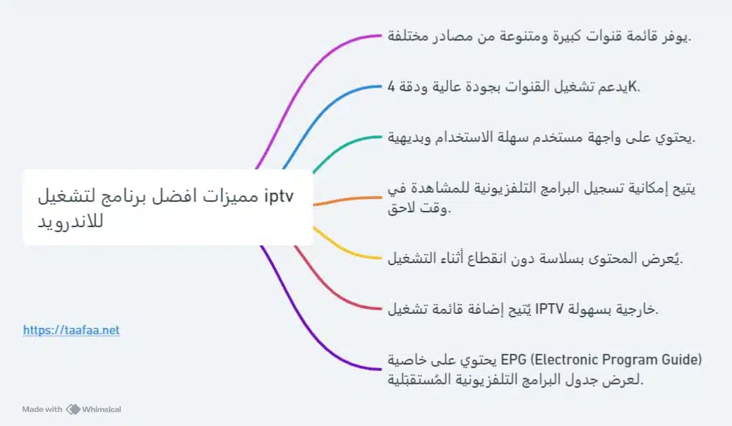 مميزات افضل برنامج لتشغيل iptv للاندرويد