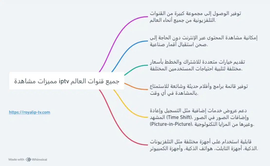 iptv جميع قنوات العالم