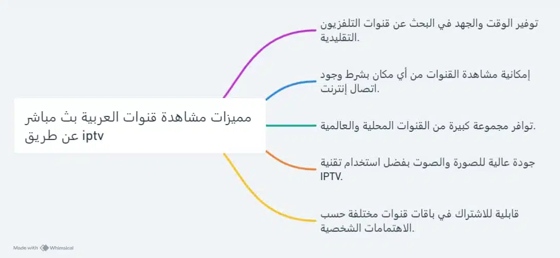 قنوات عربية بث مباشر