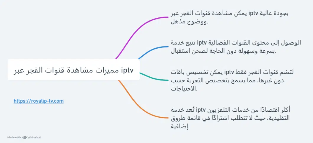 قنوات الفجر iptv