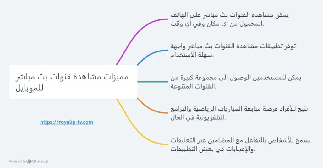 قنوات بث مباشر للموبايل