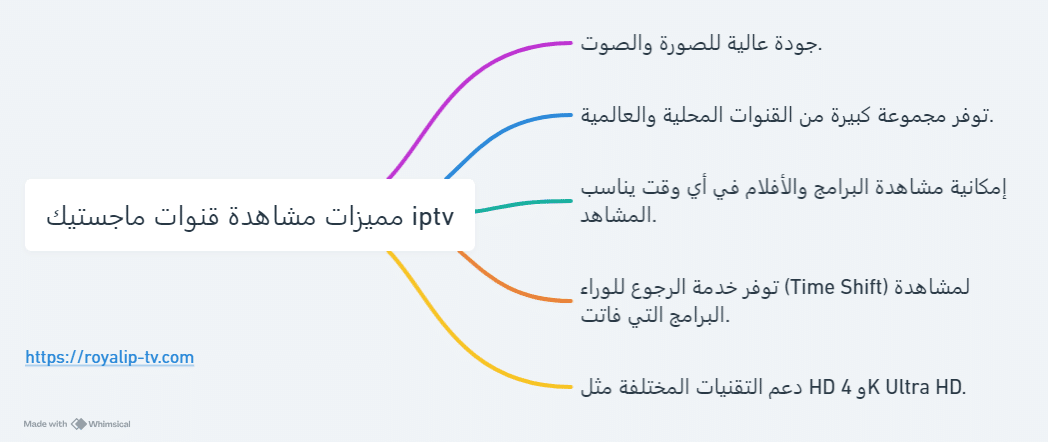 قنوات ماجستيك iptv