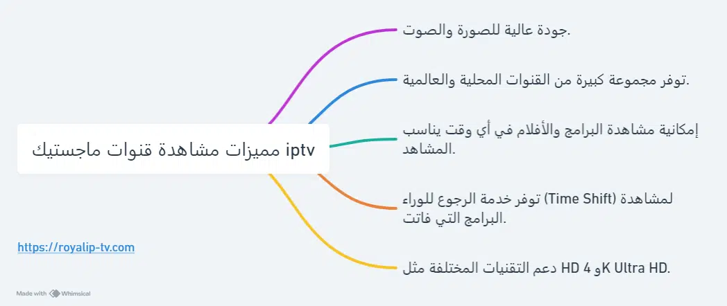 قنوات ماجستيك iptv