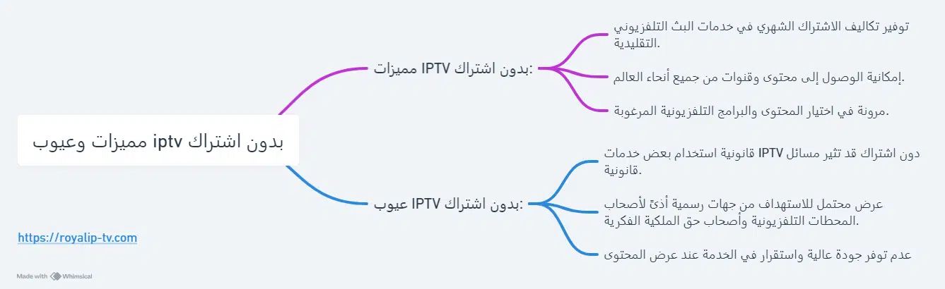 مميزات وعيوب iptv بدون اشتراك