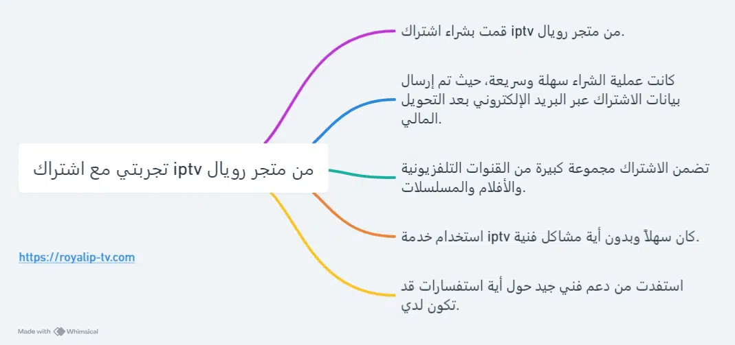 تجربتي مع اشتراك iptv من متجر رويال