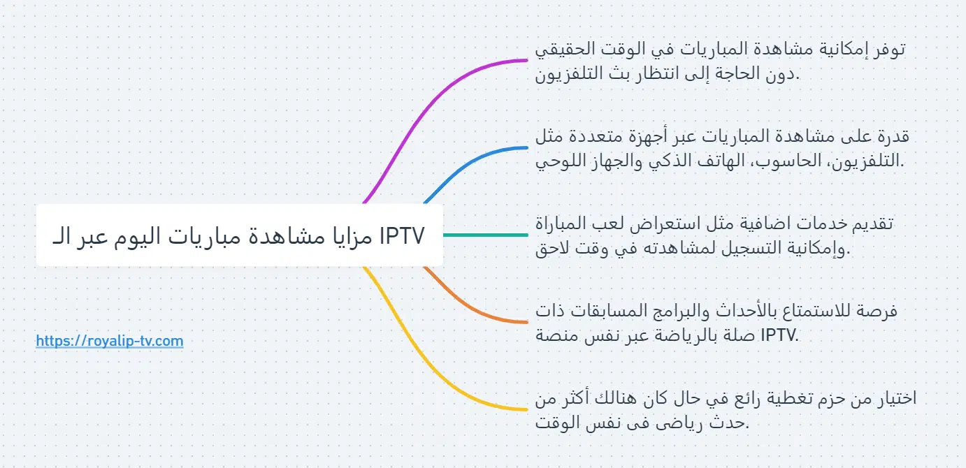 مزايا مشاهدة مباريات اليوم عبر الـ IPTV