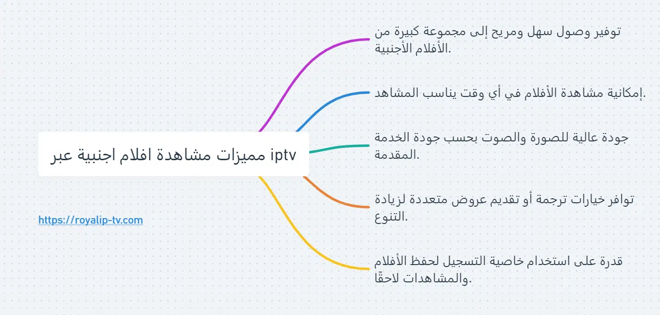 مشاهدة افلام اجنبية