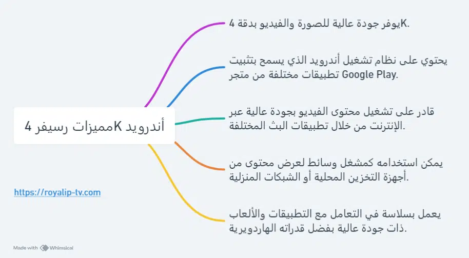 رسيفر 4K أندرويد