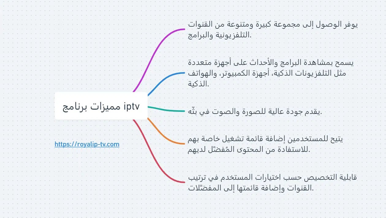 برنامج iptv