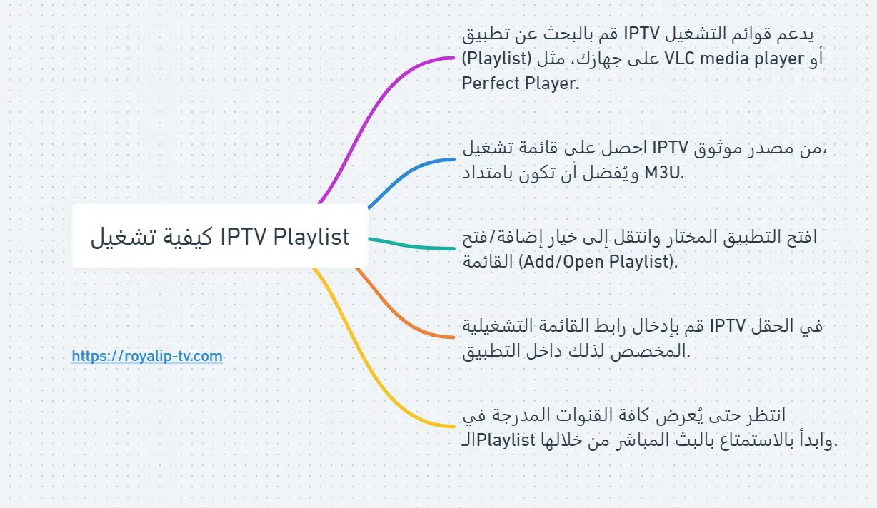 iptv playlist