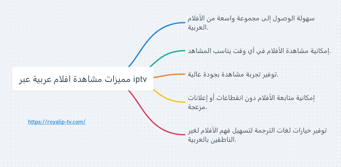 مشاهدة أفلام عربية عبر iptv