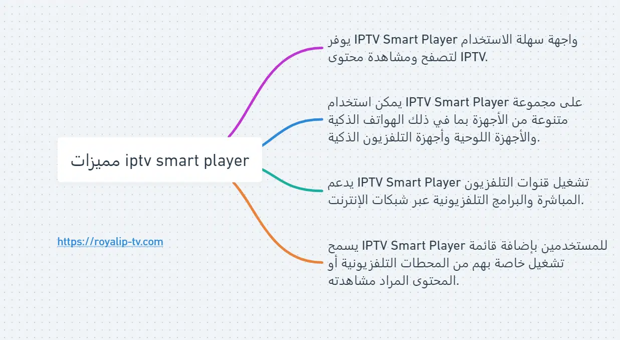 iptv smart player