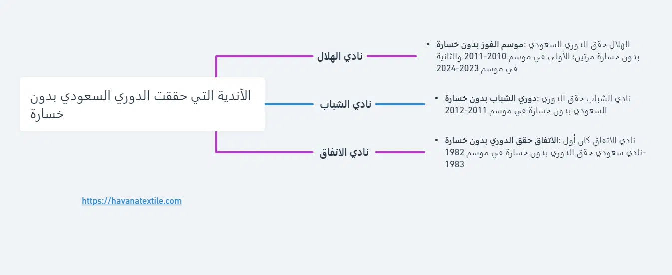 إنفوجرافيك يوضح الأندية التي حققت الدوري السعودي