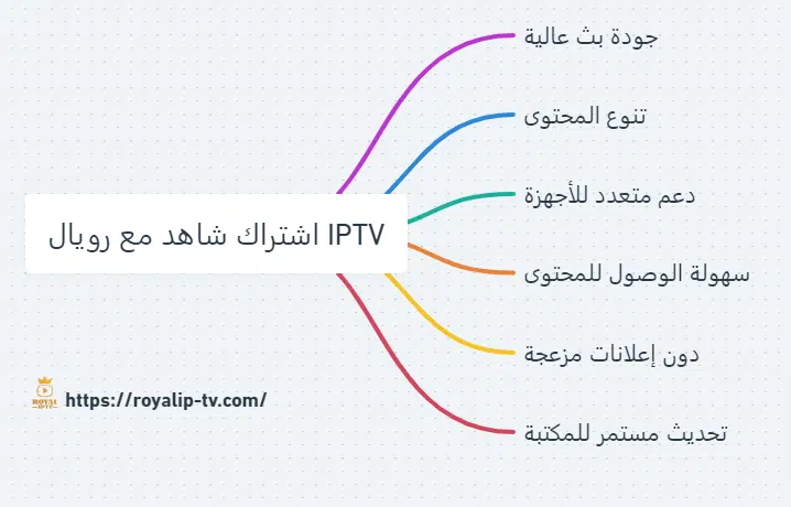 اشتراك شاهد مع رويال IPTV