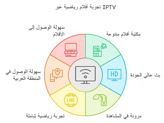  افلام رياضية 