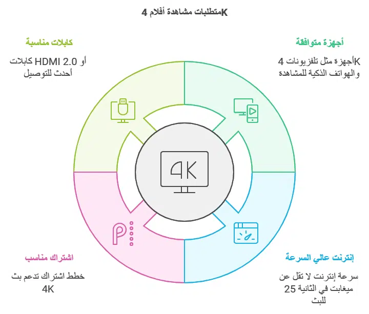 افلام 4k