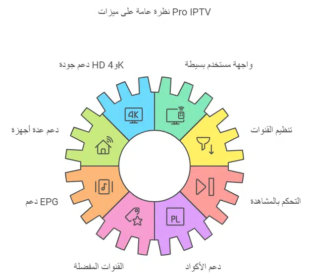 تطبيق pro iptv