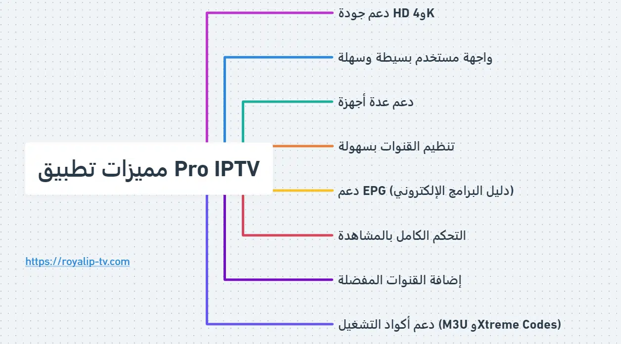 تطبيق pro iptv