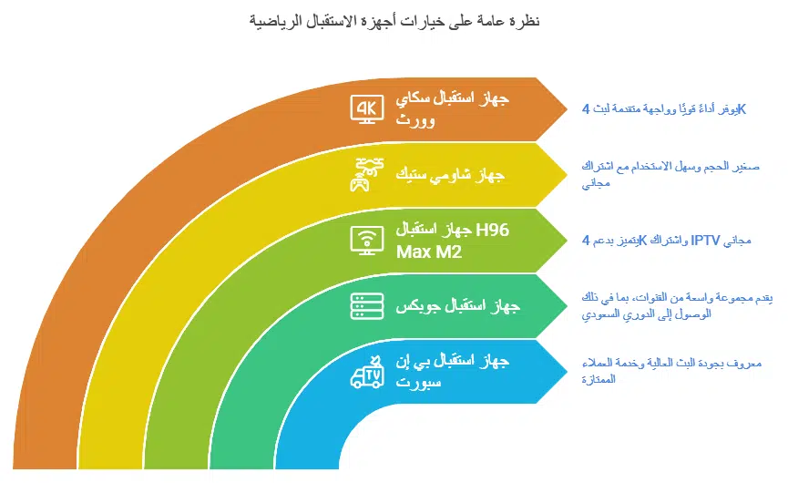 رسيفر مباريات 