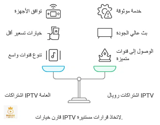 اشتراك اي بي تي في حراج