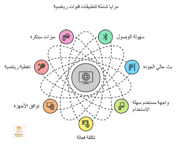 تطبيق قنوات رياضية