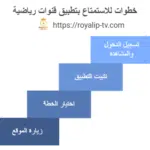 خطوات تحميل تطبيق قنوات رياضية