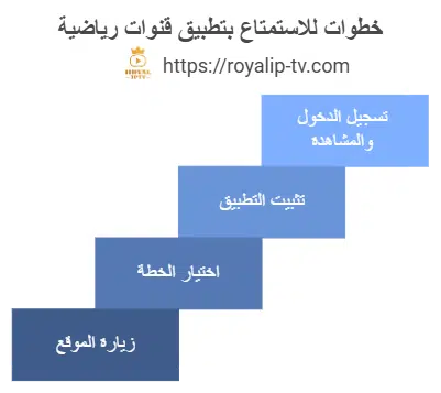 خطوات تحميل تطبيق قنوات رياضية