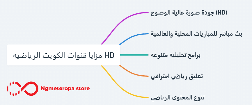 مزايا قنوات الكويت الرياضية HD