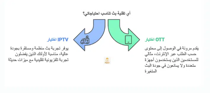 الفرق بين IPTV وOTT