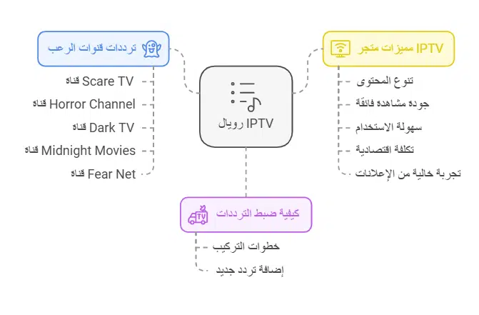 تردد قنوات الرعب